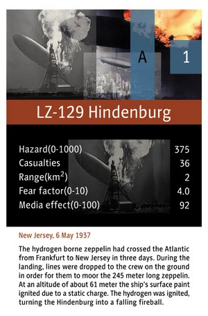 Card: Hindenburg