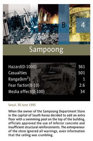Card: Sampoong