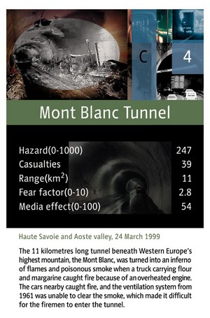 Card: Mont Blanc Tunnel