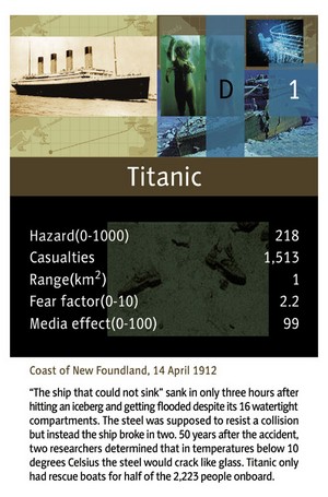 Card: Titanic