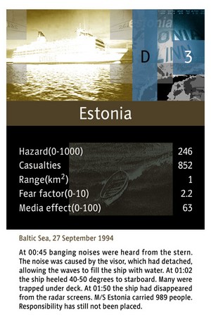 Card: Estonia