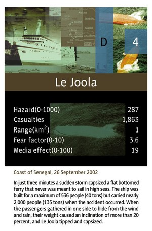 Card: Le Joola