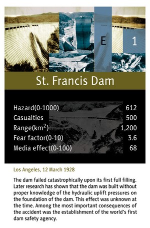 Card: St. Francis Dam