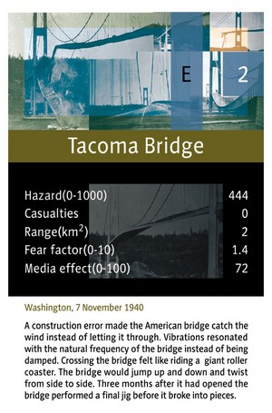 Card: Tacoma Bridge