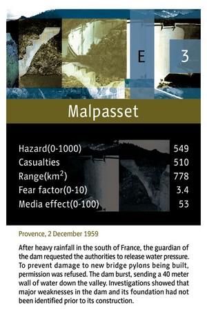 Card: Malpasset