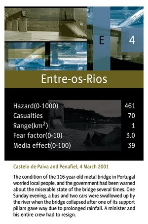 Card: Entre-os-Rios