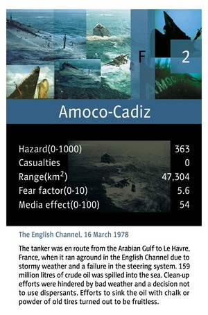 Card: Amoco Cadiz