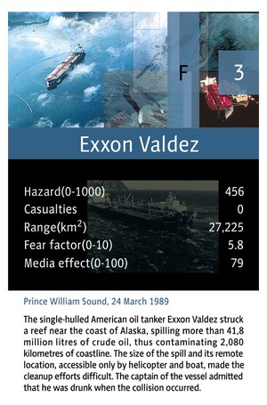 Card: Exxon Valdez