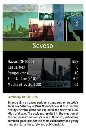 Card: Seveso