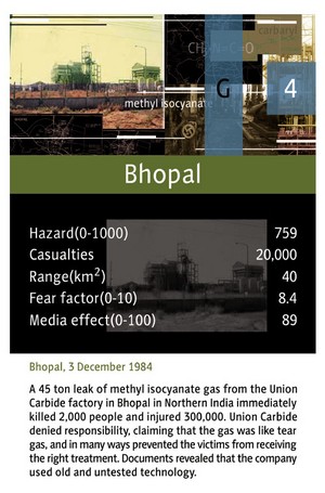 Card: Bhopal