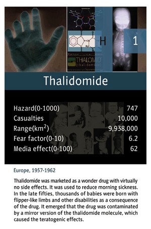 Card: Thalidomide
