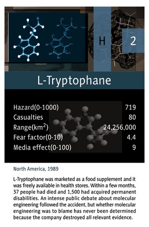 Card: L-Tryptophane