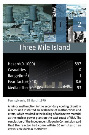Card: Three Mile Island