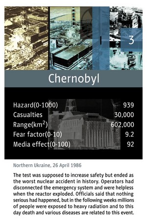 Card: Chernobyl